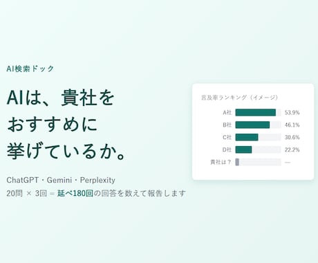 AIが貴社をおすすめに挙げるか計測します AIは自社をどう挙げているか。対策の前に、まず正確に測る イメージ1