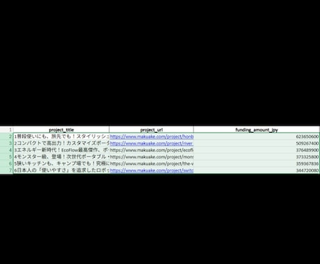Excelマクロ・VBAで事務作業を自動化します 【1ヶ月サポート付】手作業を1クリックにするプロのVBA開発 イメージ2