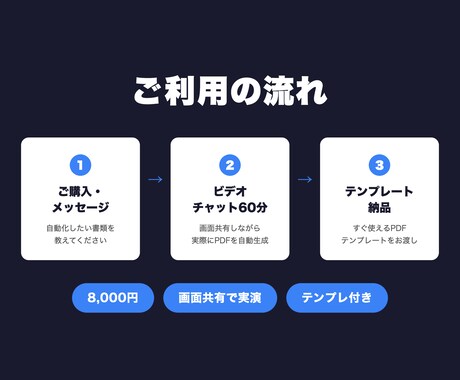 書類・PDF自動作成の方法を教えます Claude Codeで提案書・見積書を一瞬で量産 イメージ2