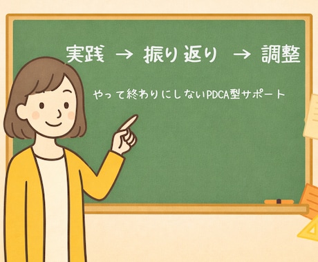 実践→振り返り→調整で支援します やって終わりにしない、PDCA型サポート イメージ1