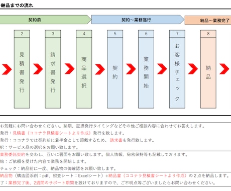 鉄骨造に特化したプロ構造設計者が構造図を添削します 「プロの構造設計者」が構造図を誠心誠意！添削します！ イメージ2