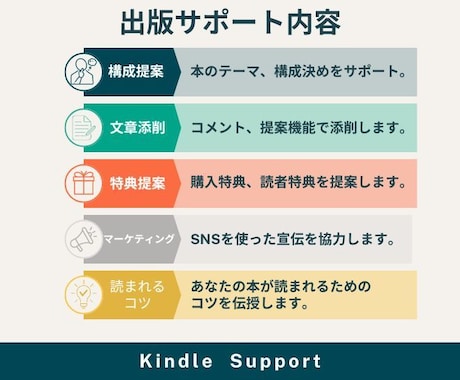 Kindle出版×note 30日間サポートします 印税250万、メンシプ100名超えの作家がノウハウを伝授 イメージ2