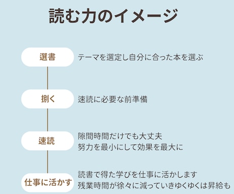 残業200時間→ゼロ＆昇給した方法を教えます 残業まみれの生活、いつまで続ける？「読む力」で変えられる！ イメージ2