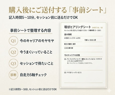 職場で成果を出す「キャリア自走作戦書」作成します 明日から動ける行動計画を一緒に設計！特典PDF付 イメージ2