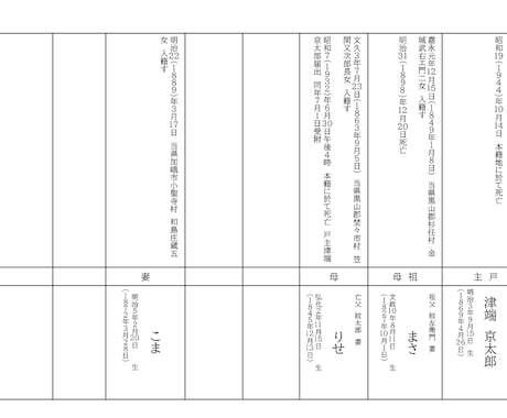 先祖調査・家系図作成のガイドいたします 先祖について調べたいけど、どうすればいいか…第一歩をお手伝い イメージ2
