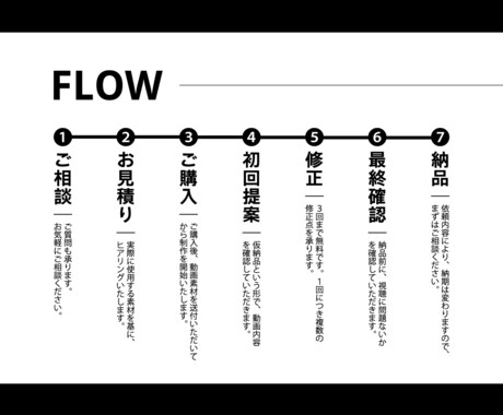 動画クリエイター兼デザイナーが動画制作を承ります 「おしゃれ」「シンプル」デザイン重視の編集をさせて頂きます！ イメージ2