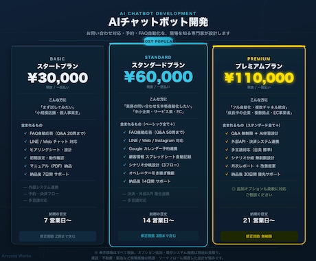 AIチャットボットを設計構築します 問い合わせ対応を現場目線でラクにします イメージ2