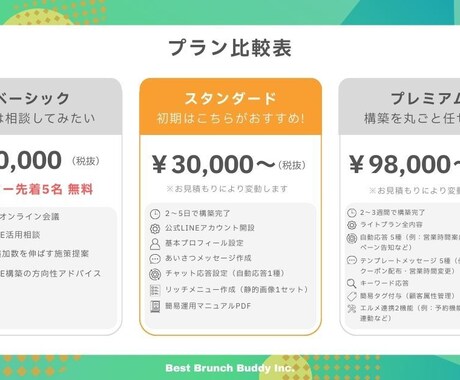 公式LINE構築｜デザインも導線もプロが作ります 友だち追加から予約や購入に結びつけたい方へ イメージ2