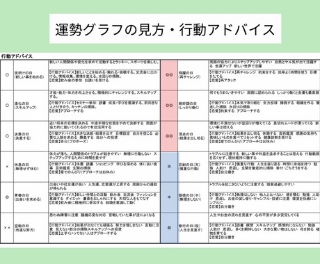 2024年後半〜自分の運気がわかるグラフ渡します 今後12年間と毎月の運勢を知り、開運する過ごし方アドバイス イメージ2