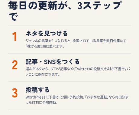 ブログ記事とSNSをAIで自動作成ツール渡します キーワードでネタ探し→記事→WordPress投稿まで自動化 イメージ2