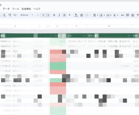 ご希望エリアの坪単価比較表を作成します 資産になる物件購入を定量的な根拠からサポートします！ イメージ2