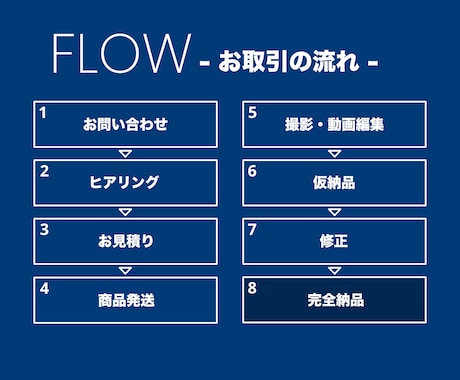 商品動画撮影と動画編集します ファッションブランドのオシャレな動画制作経験 イメージ2
