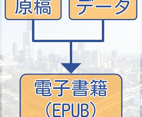 電子書籍/EPUBをデータから自動生成します データから電子書籍(EPUB)を生成するプログラムを書きます イメージ1