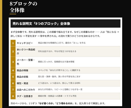 コピペで使える出品テンプレート提供します 穴埋めするだけ。初心者でも売れる説明文が今日から書けます。 イメージ2
