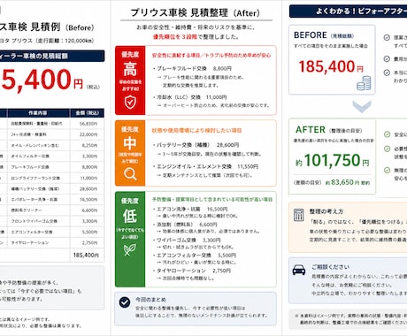 この整備、本当に必要？診断します 分かりやすく不要整備・優先度・相場感を整理します イメージ2