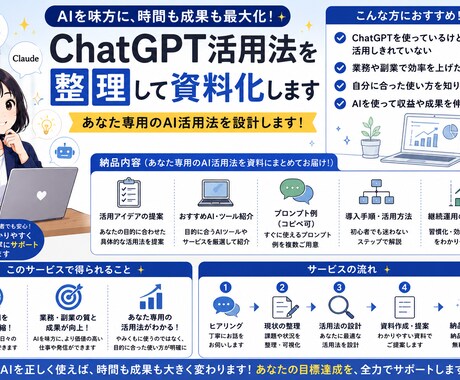 ChatGPT活用法を整理して資料化します あなた専用のAI活用法を設計します イメージ2