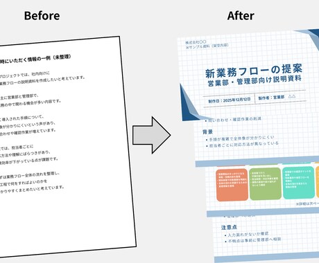 Canvaでテキストから見やすい資料を作成します 原稿はあるけど、資料作成が面倒な方へ イメージ2