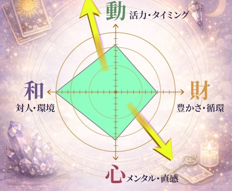 魂のバランス30日間の調律スマホ守りをお作りします 見えると叶う。魂の4エネルギー診断×30日間調律。 イメージ2