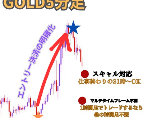 FXで家を建てた私の億手法教えます トレードで武器が欲しいあなたへ イメージ2