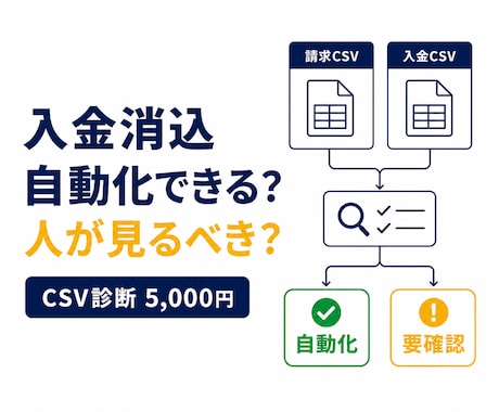 請求・入金CSVを20行テスト照合します 一致・金額差・重複を理由付き結果CSVで返します イメージ1