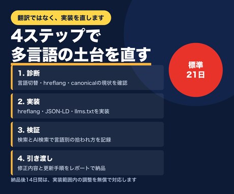 多言語サイトをAI検索対応にします hreflang・構造化データ・llms.txtまで実装 イメージ2