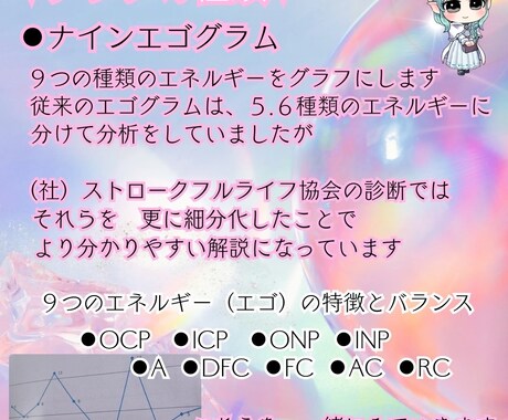 心理診断であなたの今のココロを見える化します TA（交流分析）・診断《ライト》 イメージ2