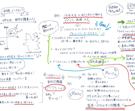 ABCセッションがお試しできます そのもやもやはあなたを活かすヒント！脳内の交通整理をします。 イメージ1