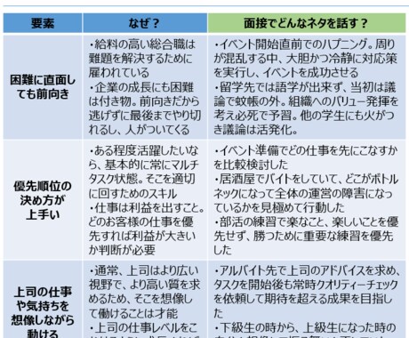 デジタルマーケ企業の人事が面談・壁打ちをします 今とありたい姿のギャップを見つけ、問題設定から始める思考術! イメージ2