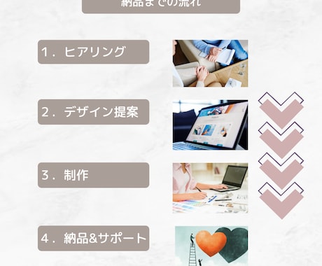Studioを使ったホームページ制作を承ります 限られた予算の中で名刺代わりになるようなHPが欲しい方へ！ イメージ2