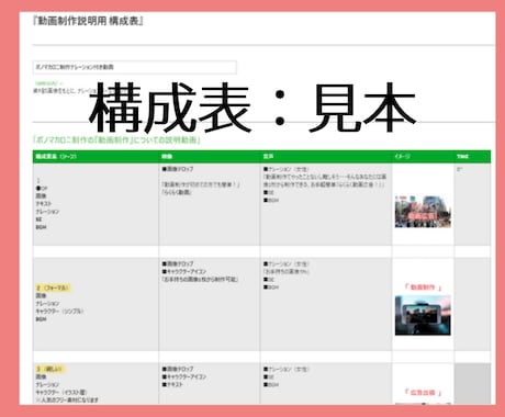 経営目線で「売れる」動画を作ります 成果が違う、売れる動画設計×戦略。反応率、CV、リードの向上 イメージ2