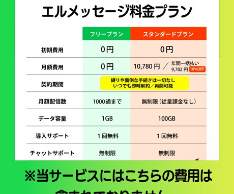 エルメ導入・構築の「分からない」を超速で解決します 分からないで止まってる時間を一緒に解決して成果に繋げます！ イメージ2