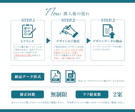 想いと信頼感が伝わる名刺を丁寧に制作します フルサポートで初めての方も安心できる名刺 イメージ2