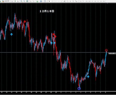 FXで専業しております 私と同じ手法です結果が全てです更にシンプルになりました