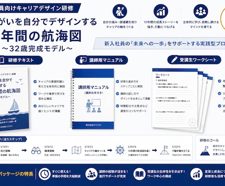 プロ仕様！社員研修パッケージ一式を提供します 講師マニュアルからテキスト等まで全て揃った完全パッケージ イメージ1