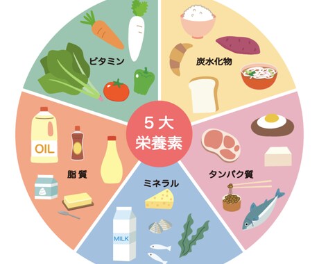 健康診断された方限定血液検査結果から栄養指導します 検査結果見てもわからない人に、どの栄養が足いないか指導します イメージ1