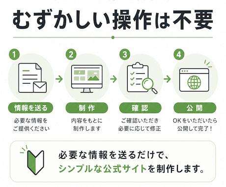 小さなお店・個人事業向けのHPを制作します 先着5名限定｜1ページ完結・スマホ対応・シンプルWEB イメージ2