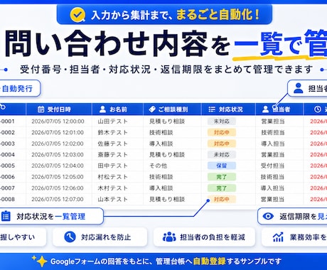 Googleスプレッドシートを自動化します 集計・転記・フォーム連携・通知を使いやすく自動化 イメージ2