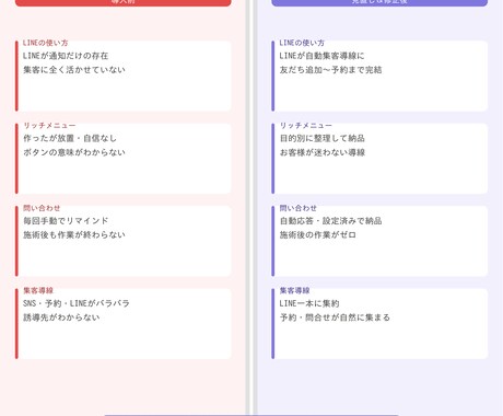 多忙なオーナー様 放置してる公式LINE動かします 配信されない/使い方がよくわからない/めんどくさい イメージ2