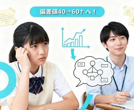 問題分析・生徒別課題を用いて弱点克服を支援します 問題の「考え方」を学べるオンライン指導です。 イメージ1