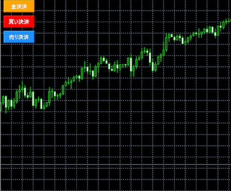 MT4、EAに一括決済ボタンを設置します お使いのEAにも追加します！全決済・買のみ・売のみの3種類！
