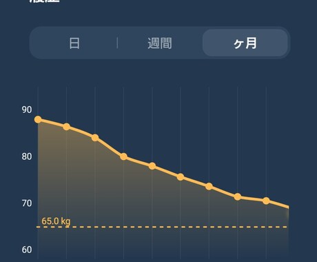 ひと月で2～4kg痩『強ダイエット』を教えます 無意識なのに気が付けば26kg減！実体験ノウハウを伝授します イメージ2