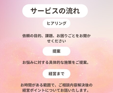 介護経営のお悩みサポートます 経営回復！起業サポート！業績向上！人材確保！ イメージ2