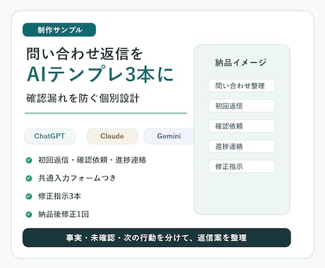 問い合わせ返信のAIテンプレ3本を個別設計します 確認漏れを防ぐ入力フォーム・修正指示つき イメージ1