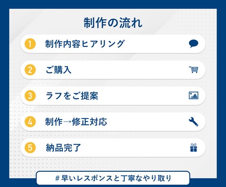 魅力引き出すWebデザインを作ります 丁寧な対応で安心したやり取りが行えます◎ イメージ2