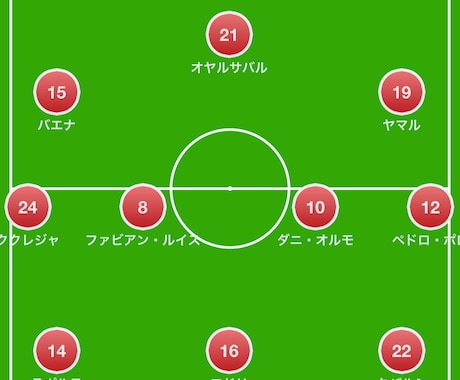 サッカーチームの試合動画を戦術図付きで分析します 攻撃・守備・切り替えを整理し、チーム状況の把握と改善点の提案 イメージ2