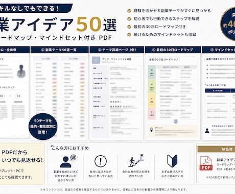 スキルなしで始められる副業アイデア100選渡します 「何を売るか」を見つける副業テーマ集。ロードマップ付き。 イメージ1