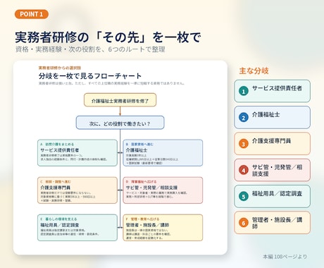 福祉資格・実務経験・転職ルートを完全解説します 何冊もいらない。福祉キャリアのすべてが一冊でわかる イメージ2