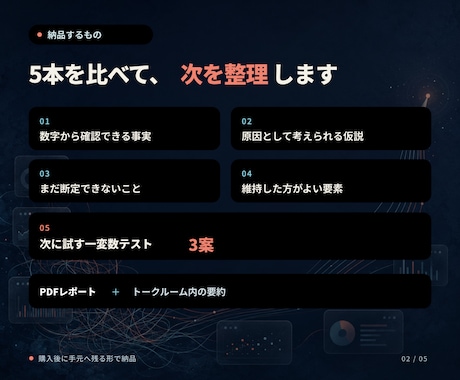 YouTubeショート5本を比較・分析しますます 数字を整理し、次に試す改善案3つまで提案します イメージ2