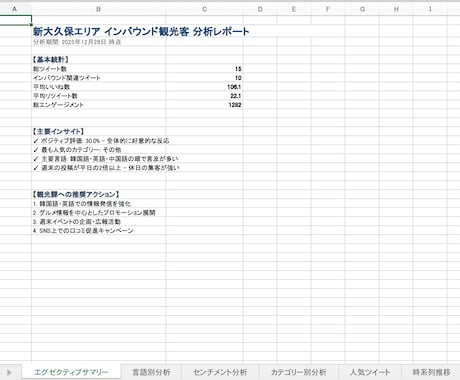 X分析で観光・ホテル業・美容室などを最適化します AI技術で顧客の声を可視化！ホテル・旅館の経営をサポート！ イメージ1