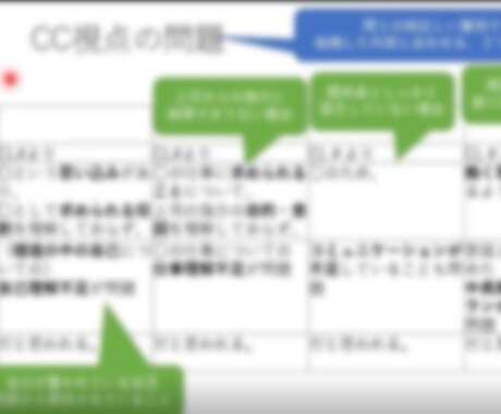 キャリアコンサルタント論述解答パターン動画送ります 私が9割得点できた論述JCDA勉強法★短時間で加速したい人★ イメージ1